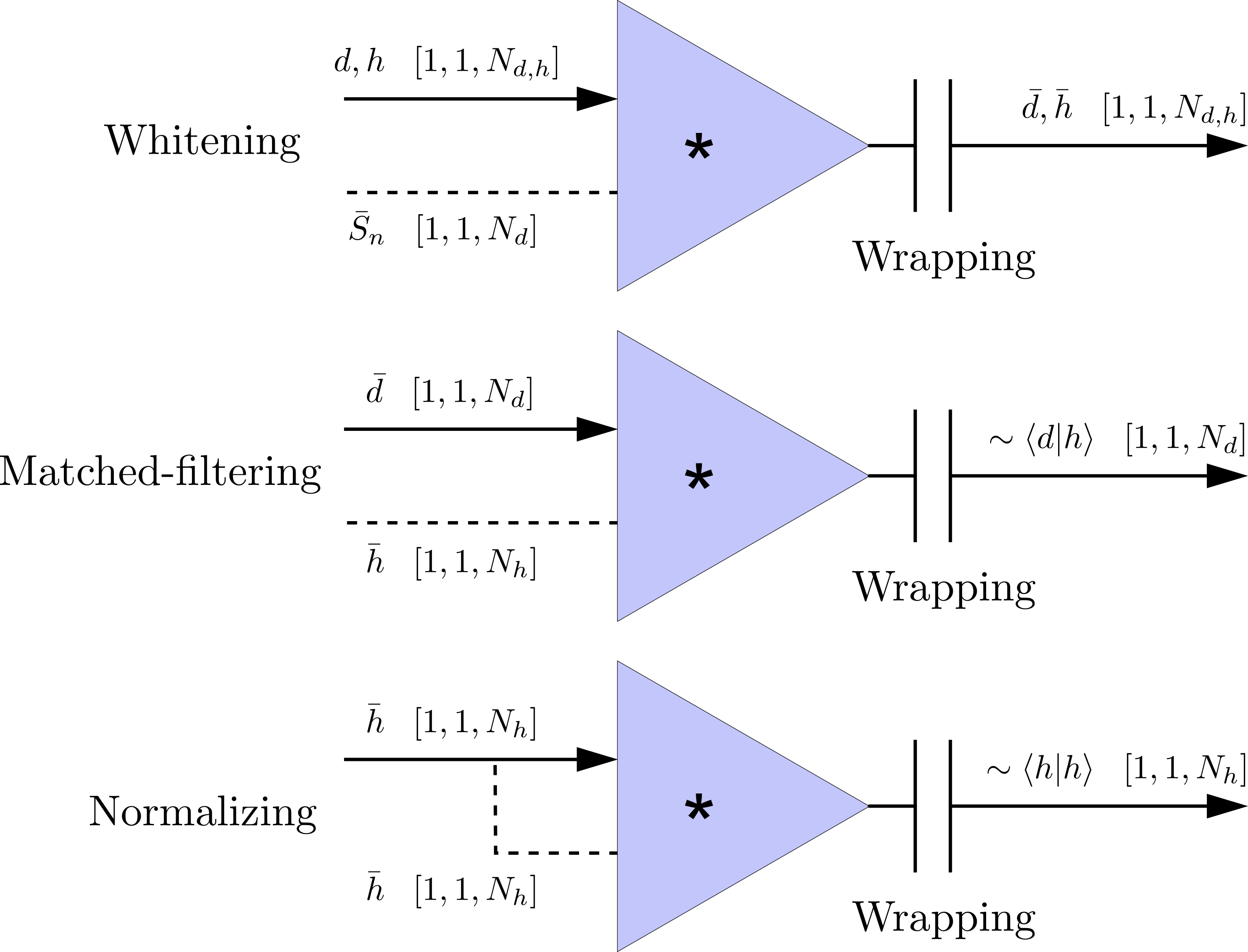 分别对应为白化、匹配滤波和归一化内积的卷积运算单元示意图
