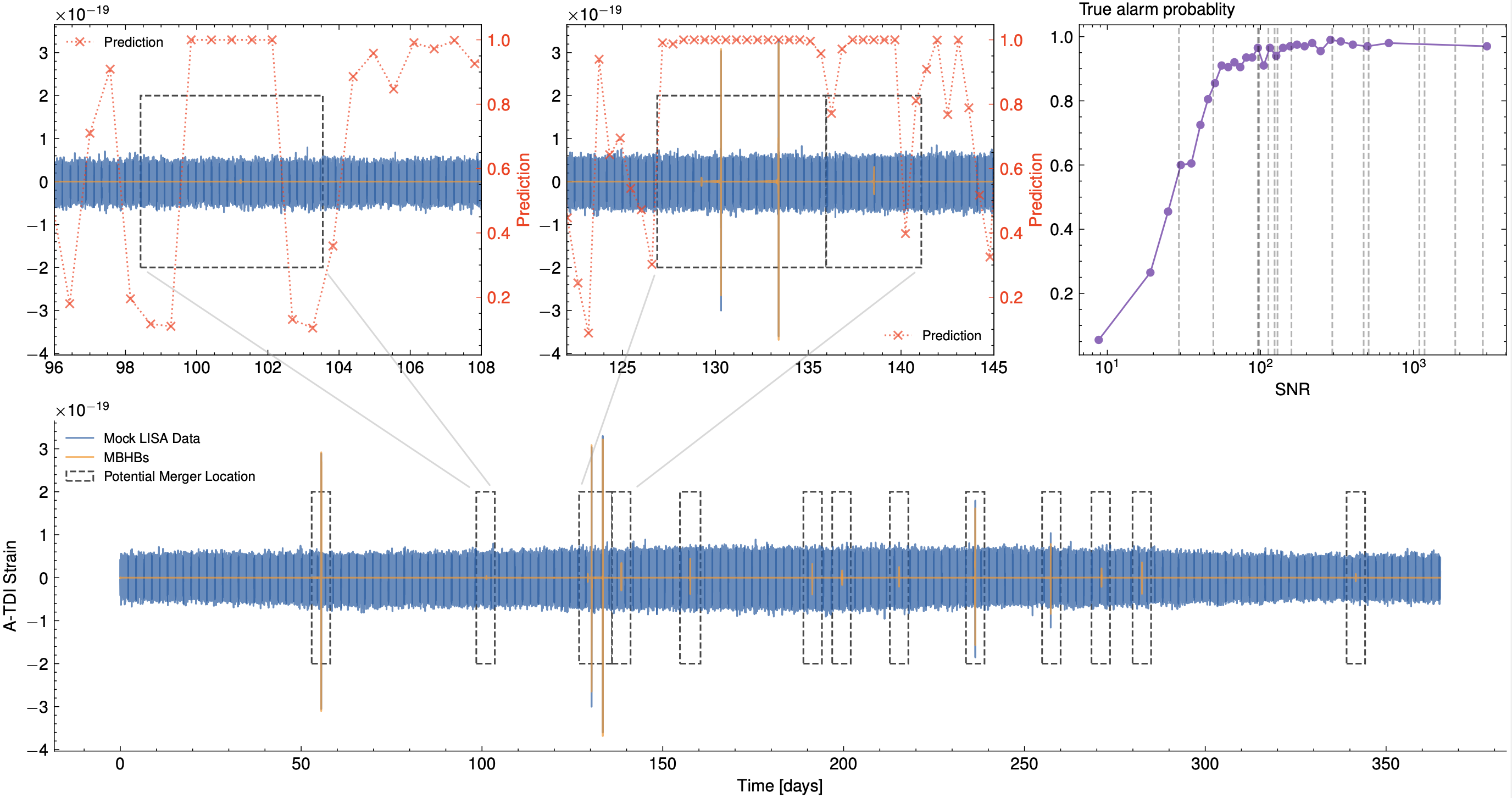 Rapid search for massive black hole binary coalescences using deep ...