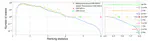 Search for exotic gravitational wave signals beyond general relativity using deep learning