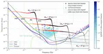 Challenges in space-based gravitational wave data analysis and applications of artificial intelligence