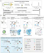Automated Algorithmic Discovery for Scientific Computing through LLM-Guided Evolutionary Search: A Case Study in Gravitational-Wave Detection