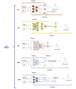Recent Advances in Simulation-based Inference for Gravitational Wave Data Analysis