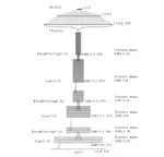 Initial study on the application of deep learning to the Gravitational Wave data analysis