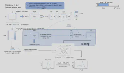 A flow chart for testing procedure