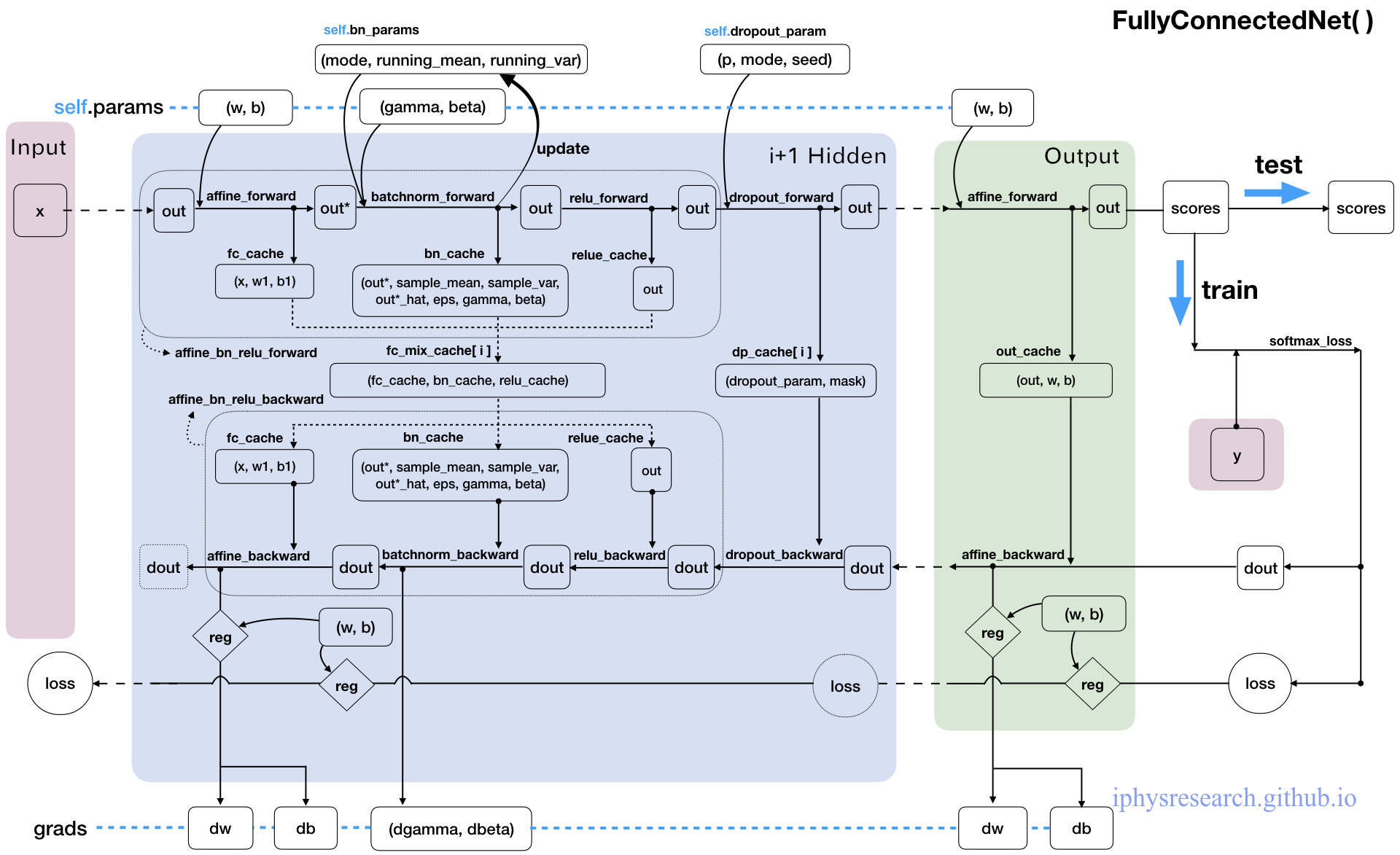 一段关于神经网络的故事| A Quest After Perspectives
