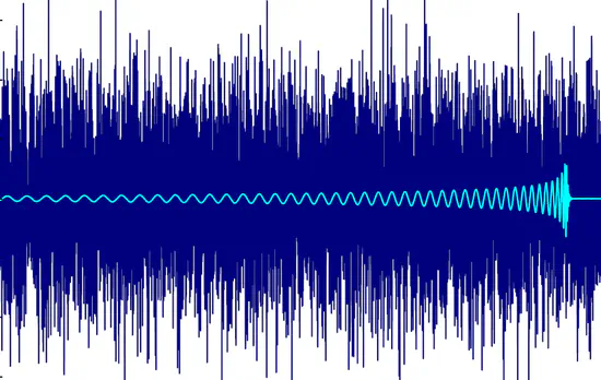 Gravitational Waves Data Analysis