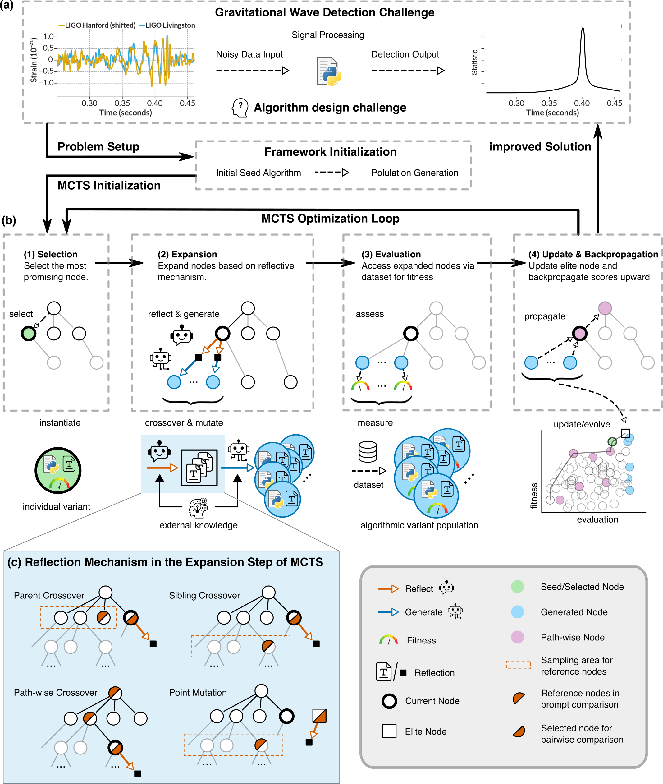 Framework Architecture
